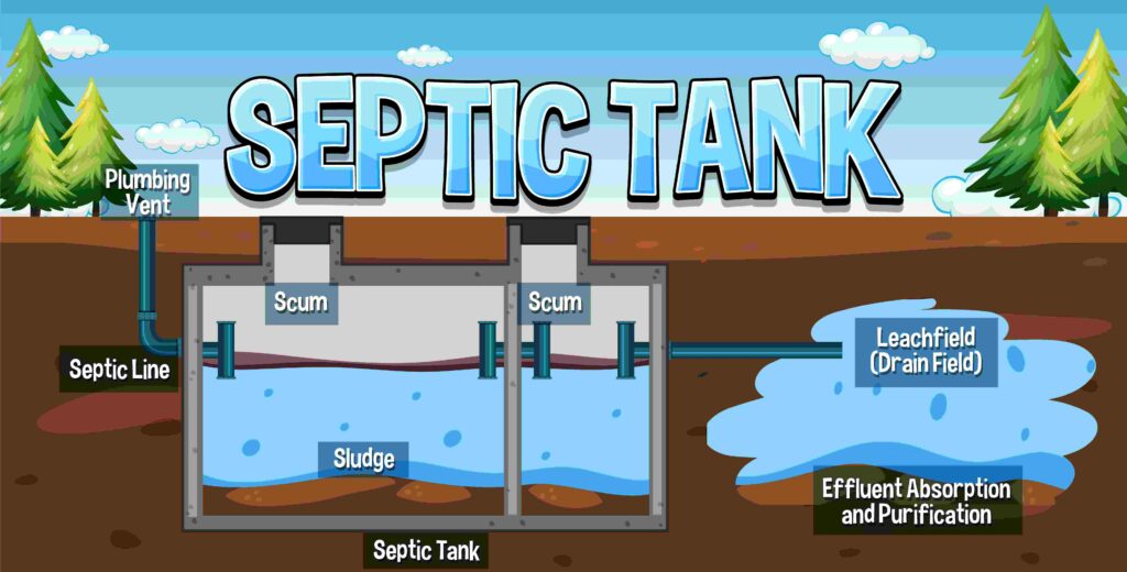 Septic Tank Working Process